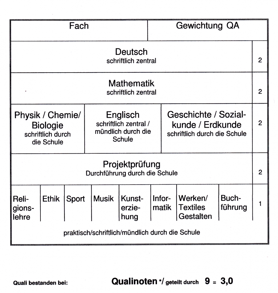 Schulabschlüsse + Prüfungstermine Brentano Mittelschule